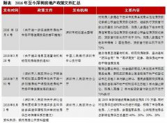 澳门金沙赌场_澳门金沙网址_澳门金沙网站_我们预期短期楼市调控依然保持高压