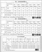 澳门金沙赌场_澳门金沙网址_澳门金沙网站_新的标准将会替代《轻型汽车污染物