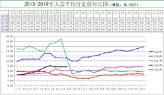 澳门金沙赌场_澳门金沙网址_澳门金沙网站_少数从没经营过大蒜的商户也开始大